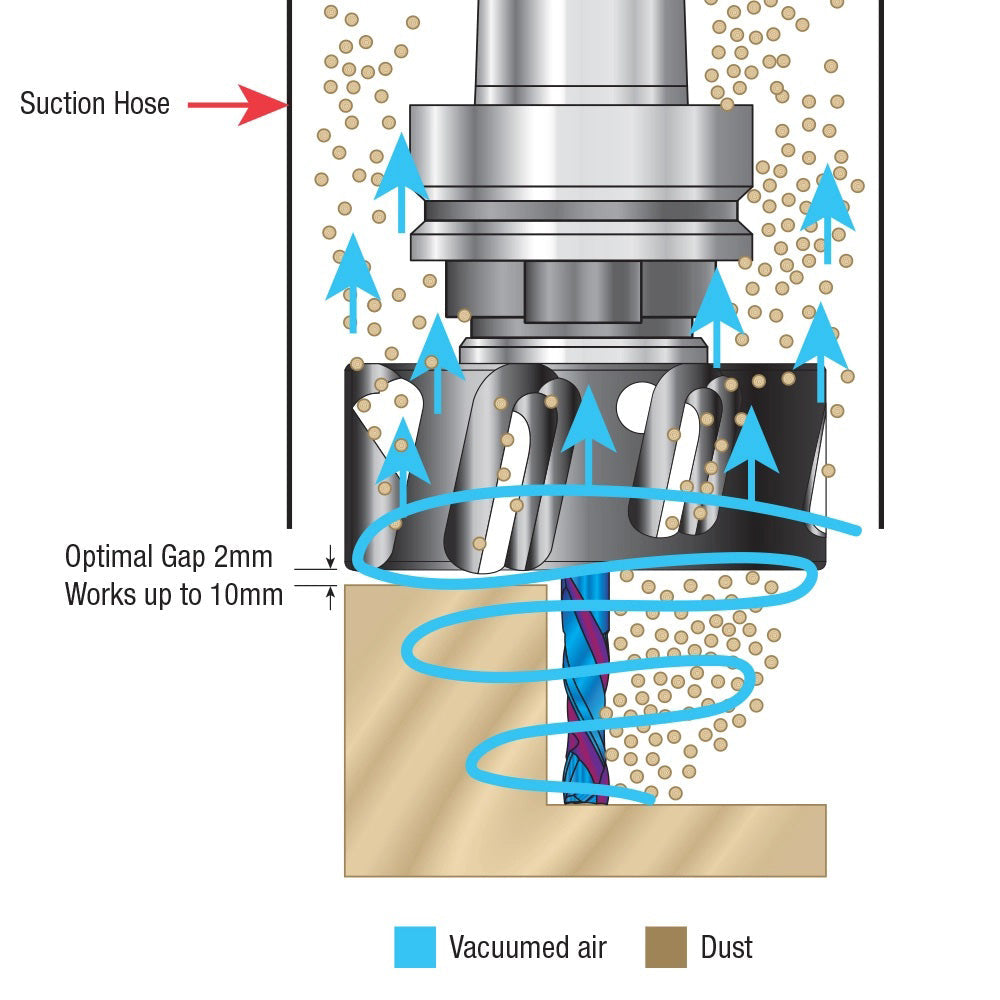 92mm Dust and Chip Extraction Nut System