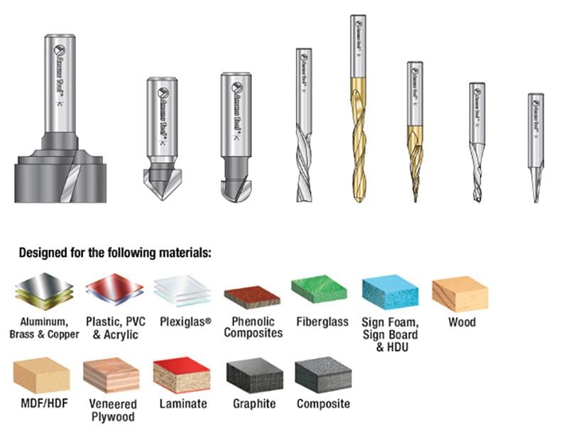 Axiom Precision ABS108 CNC Router Bit 8pc CNC Bit Set by Amana Tool